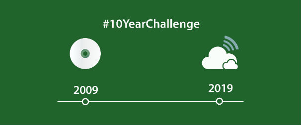 #10YearChallenge ¿una estrategia de inteligencia artificial?